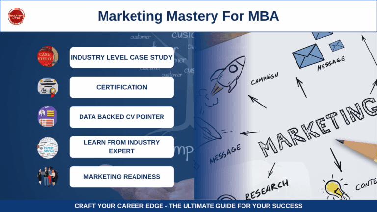 MMXP | Marketing Certification & Live Project – D2C Brand