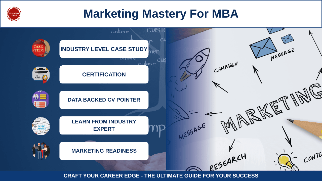 MMXP | Marketing Certification & Live Project – D2C Brand